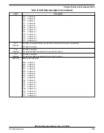 Предварительный просмотр 1063 страницы NXP Semiconductors K32 L2A Series Reference Manual