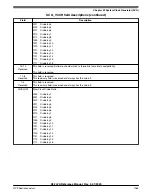 Предварительный просмотр 1065 страницы NXP Semiconductors K32 L2A Series Reference Manual