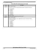 Предварительный просмотр 1072 страницы NXP Semiconductors K32 L2A Series Reference Manual