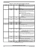 Предварительный просмотр 1120 страницы NXP Semiconductors K32 L2A Series Reference Manual