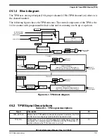 Предварительный просмотр 1137 страницы NXP Semiconductors K32 L2A Series Reference Manual