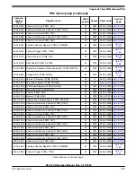 Предварительный просмотр 1139 страницы NXP Semiconductors K32 L2A Series Reference Manual