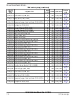 Предварительный просмотр 1140 страницы NXP Semiconductors K32 L2A Series Reference Manual