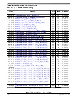 Предварительный просмотр 1216 страницы NXP Semiconductors K32 L2A Series Reference Manual