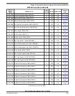 Предварительный просмотр 1305 страницы NXP Semiconductors K32 L2A Series Reference Manual