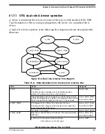 Предварительный просмотр 1337 страницы NXP Semiconductors K32 L2A Series Reference Manual