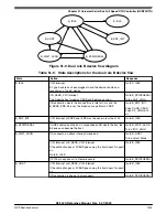 Предварительный просмотр 1339 страницы NXP Semiconductors K32 L2A Series Reference Manual