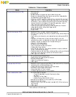 Предварительный просмотр 67 страницы NXP Semiconductors K53 Series Reference Manual
