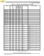 Предварительный просмотр 77 страницы NXP Semiconductors K53 Series Reference Manual