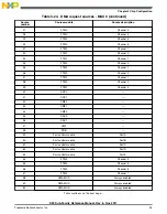 Предварительный просмотр 95 страницы NXP Semiconductors K53 Series Reference Manual