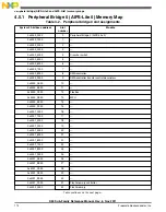 Предварительный просмотр 174 страницы NXP Semiconductors K53 Series Reference Manual