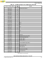 Предварительный просмотр 175 страницы NXP Semiconductors K53 Series Reference Manual