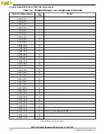 Предварительный просмотр 178 страницы NXP Semiconductors K53 Series Reference Manual