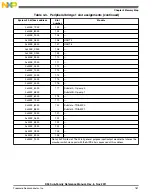 Предварительный просмотр 181 страницы NXP Semiconductors K53 Series Reference Manual