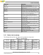 Предварительный просмотр 185 страницы NXP Semiconductors K53 Series Reference Manual