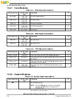 Предварительный просмотр 246 страницы NXP Semiconductors K53 Series Reference Manual