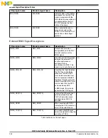 Предварительный просмотр 252 страницы NXP Semiconductors K53 Series Reference Manual