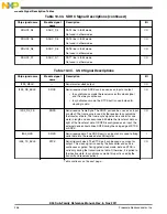 Предварительный просмотр 256 страницы NXP Semiconductors K53 Series Reference Manual