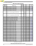 Предварительный просмотр 264 страницы NXP Semiconductors K53 Series Reference Manual