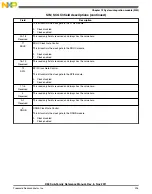 Предварительный просмотр 295 страницы NXP Semiconductors K53 Series Reference Manual