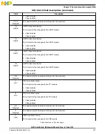 Предварительный просмотр 297 страницы NXP Semiconductors K53 Series Reference Manual