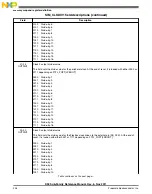 Предварительный просмотр 304 страницы NXP Semiconductors K53 Series Reference Manual