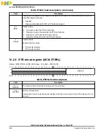 Предварительный просмотр 368 страницы NXP Semiconductors K53 Series Reference Manual