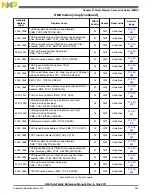 Предварительный просмотр 445 страницы NXP Semiconductors K53 Series Reference Manual