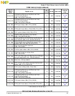 Предварительный просмотр 447 страницы NXP Semiconductors K53 Series Reference Manual