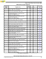 Предварительный просмотр 453 страницы NXP Semiconductors K53 Series Reference Manual