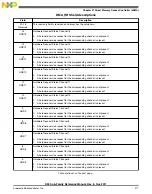 Предварительный просмотр 477 страницы NXP Semiconductors K53 Series Reference Manual