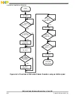 Предварительный просмотр 580 страницы NXP Semiconductors K53 Series Reference Manual