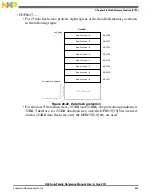 Предварительный просмотр 653 страницы NXP Semiconductors K53 Series Reference Manual