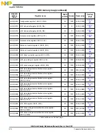 Предварительный просмотр 814 страницы NXP Semiconductors K53 Series Reference Manual