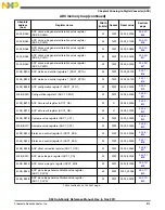 Предварительный просмотр 815 страницы NXP Semiconductors K53 Series Reference Manual