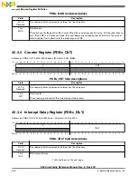 Предварительный просмотр 944 страницы NXP Semiconductors K53 Series Reference Manual