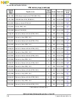 Предварительный просмотр 968 страницы NXP Semiconductors K53 Series Reference Manual