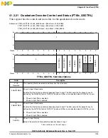 Предварительный просмотр 1003 страницы NXP Semiconductors K53 Series Reference Manual