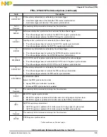 Предварительный просмотр 1009 страницы NXP Semiconductors K53 Series Reference Manual