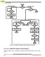 Предварительный просмотр 1050 страницы NXP Semiconductors K53 Series Reference Manual