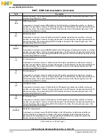 Предварительный просмотр 1170 страницы NXP Semiconductors K53 Series Reference Manual