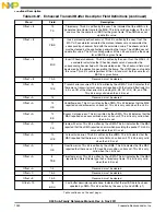 Предварительный просмотр 1250 страницы NXP Semiconductors K53 Series Reference Manual