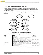 Предварительный просмотр 1301 страницы NXP Semiconductors K53 Series Reference Manual