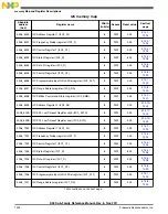 Предварительный просмотр 1392 страницы NXP Semiconductors K53 Series Reference Manual