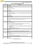 Предварительный просмотр 1395 страницы NXP Semiconductors K53 Series Reference Manual