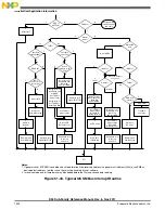 Предварительный просмотр 1420 страницы NXP Semiconductors K53 Series Reference Manual