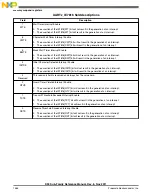 Предварительный просмотр 1464 страницы NXP Semiconductors K53 Series Reference Manual