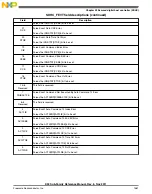 Предварительный просмотр 1561 страницы NXP Semiconductors K53 Series Reference Manual