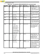 Предварительный просмотр 1614 страницы NXP Semiconductors K53 Series Reference Manual