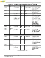 Предварительный просмотр 1617 страницы NXP Semiconductors K53 Series Reference Manual